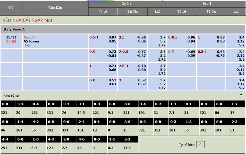 2 ty le keo nap vs rom Nhận định kèo Napoli vs AS Roma