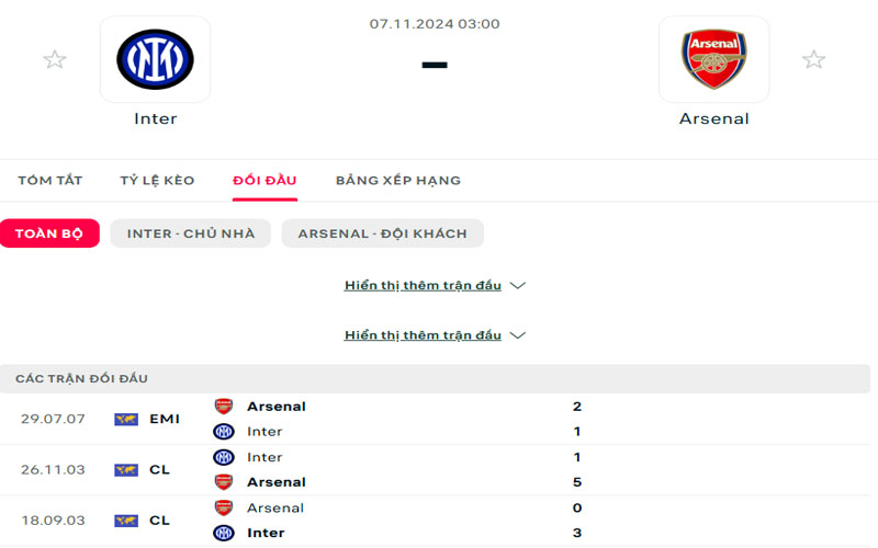 3 lich su doi dau int vs ars Lịch sử đối đầu Inter Milan vs Arsenal